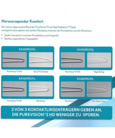 Buy Bausch + Lomb PureVision 2 Monthly Lenses - Thin Spherical Contact Lenses 6 Pack BC 8.6 mm DIA 14 -10 Diopters - International Shipping - Buy Online on GoSupps.com