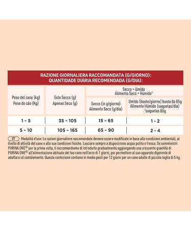 Purina One Mini Monoprotein Turkey Dog Food 6 Packs of 1.2 kg - Buy Online on GoSupps.com