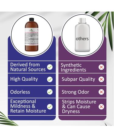 Glucoside Surfactant Base - Plant Derived All in One Natural Gentle Mild Rich Foaming Cleanser - Lauryl Decyl Coco Capryl Caprylyl Cosmetic Liquid Hand Soap Body Wash - 32 oz 32 Fl Oz (Pack of 1) - Buy Online on GoSupps.com