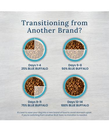 Blue Buffalo Natural Veterinary Diet KS Kidney Support Chicken Dry Dog Food 6 lb Bag - Buy Online on GoSupps.com