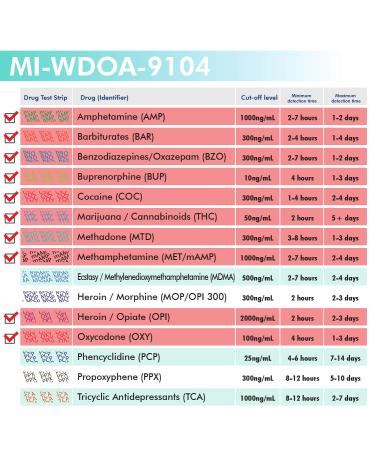 MiCare 10pk 10-Panel Urine Test Card | Drug Test Kit - MI-WDOA-9104 - Buy Online on GoSupps.com