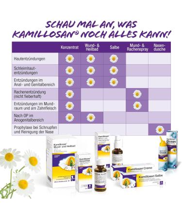 Kamillosan Cream 100g - Anti-Inflammatory Wound Healing Cream for Neurodermatitis & Eczema Care - Buy Online on GoSupps.com