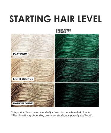 KERACOLOR Kit of 3-in-1 (Cleanse + Conditioner + Color) Emerald Semi-Permanent Hair Dye and Finishing Hair Spray 10oz - Buy Online on GoSupps.com