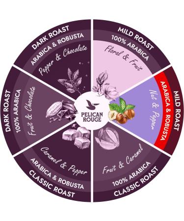 Miofino Pelican Rouge DELIZIOSO FORTE Whole Light Roasted Coffee Beans | 60 percent Arabica | Rainforest Alliance Certified |1kg - Buy Online on GoSupps.com