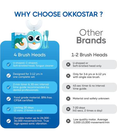 Kids Electric U-Shaped Toothbrush Set | BPA-Free | Ages 3-12 | 360 Toothbrush for Complete Oral Care - Buy Online on GoSupps.com