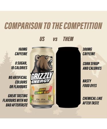 GRIZZLY Energy Drink Sour Gummy Bear Taurine B Vitamins & 160mg Caffeine - Energy Focus & Hydration Boost - 10 Calories Zero Sugar - No Artificial Taste Colours or Flavours - 16 fl oz (12 Pack Cans) - Buy Online on GoSupps.com