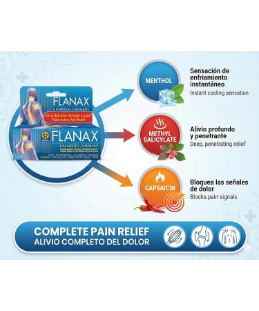 Flanax Pain Relief Cream Fast Acting Ointment for Muscle Aches Back Pains and Strains Helps Reduce Inflammation and Improve Athletic Performance 1 oz - Buy Online on GoSupps.com