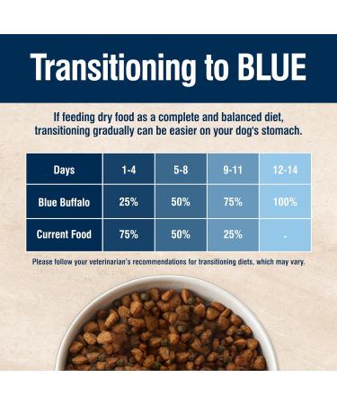 Blue Buffalo True Solutions Small Breed Adult Dry Dog Food - 4 lb | High Energy | Natural Chicken | Small & Mighty - Buy Online on GoSupps.com