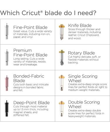 Cricut Premium Fine-Point Replacement Blade - Improved Design for Personalized Crafts - Compatible with Cricut Maker & Explore Machines - 1 Count - Buy Online on GoSupps.com