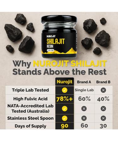 Nurojit Pure Shilajit Resin Himalayan Mineral Complex Lab Tested with Fulvic Acid Natural Resin Extract for Men and Women Vegan Gluten Free Halal Friendly Cruelty Free Daily Use Supplement 40g - Buy Online on GoSupps.com