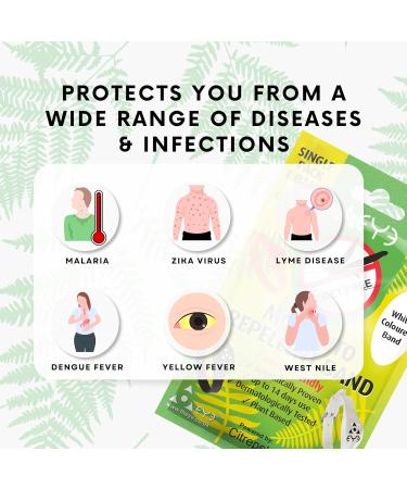 THEYE Mosquito Repellent Bracelet - Deet Free - 100% Natural - Up to 2 Weeks Protection - Adjustable Wristband [White] - Buy Online on GoSupps.com