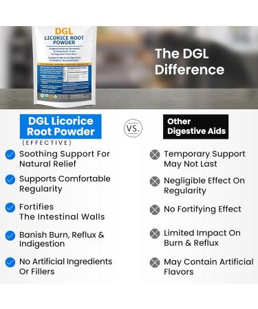 Advanced Acacia Fiber Powder Bundle 2.5 Ibs (40oz) Soluble Fiber Leaky Gut Repair Powder + DGL Licorice Supplement: Stomach Relief Leaky Gut Repair DGL Powder for Digestive Restoration Acid Relief - Buy Online on GoSupps.com