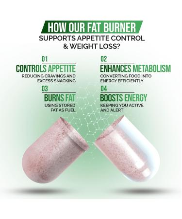 Fat Burner & Appetite Control Weight Loss Supplements for Women & Men - Metabolism Booster w/ L-Carnitine, CLA, Chromium - Appetite Suppressant for Weight Loss - 30 Capsules - Buy Online on GoSupps.com