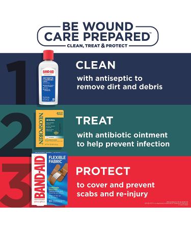 Neosporin Antibiotic Ointment with Bacitracin Zinc for Wound Care - 0.5 oz - Buy Online on GoSupps.com
