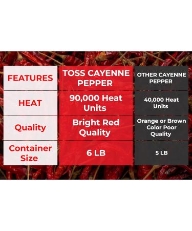 TOSS Extreme Hot Red Cayenne Pepper 90000 Heat Units - 6 LB Commercial Kitchen Spice - Buy Online on GoSupps.com