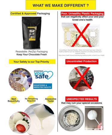 White Melting Chocolate Candy Melts 5 Lbs | Resealable Packaging for Baking, Fondue & Coating - Buy Online on GoSupps.com