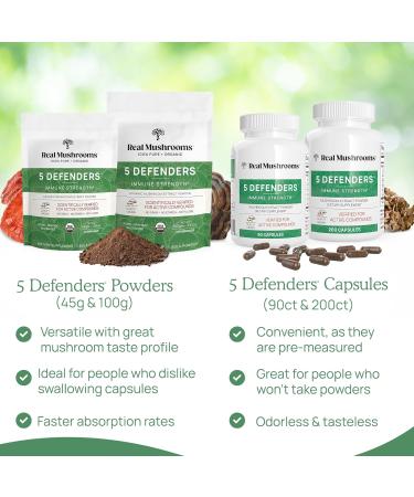 Real Mushrooms 5 Defenders Mushroom Complex Organic Adaptogenic Mushroom Blend with Chaga Reishi Turkey Tail Maitake & Shiitake for Wellness Support - Mushroom Beta Glucan Capsules - 200 Count - Buy Online on GoSupps.com