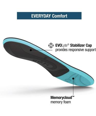 Superfeet Everyday Comfort Orthotic Shoe Insoles with Memory Foam Cushion - Men 9.5-11 / Women 10.5-12 (1 Pack) - Buy Online on GoSupps.com