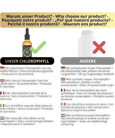 Naurum Alfalfa Chlorophyll Drops - 200mg Daily Dose 50ml | Natural Liquid Chlorophyll Lab-Tested Made in Germany - Healthy Alternative to Tablets - Buy Online on GoSupps.com