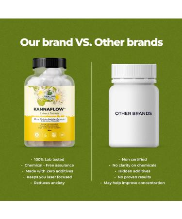 Amazing Botanicals Platinum Kannaflow Sceletium Tortuosum Kanna Extract Tablets - 25mg | High Mesembrine Content | 5.5% Active Alkaloids | 30 Count 30 Count (Pack of 1) - Buy Online on GoSupps.com