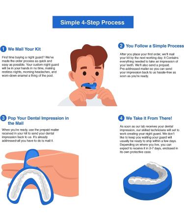 Custom Night Guard for Clenching Teeth | Personalized Relief from Bruxism - Buy Online on GoSupps.com