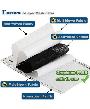 Euroca Cloth Face Mask 3 Layer Reusable Washable Adjustable with Filter Pocket for Adult -1 Mask with 10 Filters Mauve Small - Buy Online on GoSupps.com