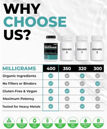 Renew Actives Shatavari Capsules Natural Adaptogen for Energy Vitality & Endurance Promotes Wellness & Resilience with Ayurvedic Herbs Organic Vegan Made in Canada 120 Capsules - Buy Online on GoSupps.com