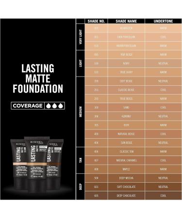 Rimmel Lasting Matte Foundation 408 Maple - Buy Online on GoSupps.com