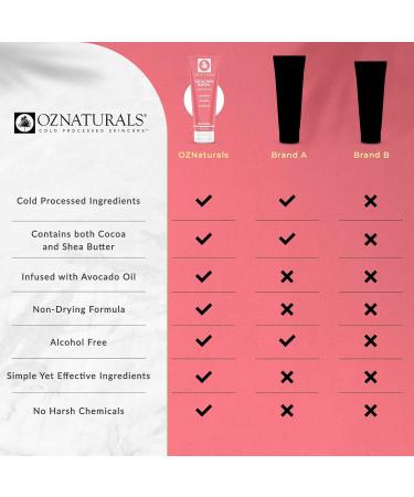  OZNaturals OZNaturals Moisturizer Stretch Marks Remover Cream/Hand Lotion with Butter Shea/Cocoa/Avocado Oil 8 fl. oz 236ml - Buy Online on GoSupps.com