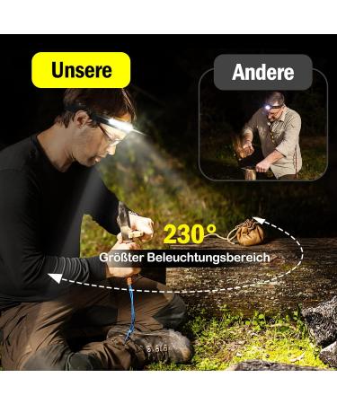 Buy 350 Lumen USB Rechargeable LED Headlamp - IPX4 Waterproof 5 Light Modes for Jogging & Running - Buy Online on GoSupps.com