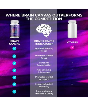 Brain Canvas Nootropic Brain Supplement for Creative Focus, Memory, Clarity & Drive Vitamin & Herbal Complex 60 Veggie Capsules, 30 Day Supply - Buy Online on GoSupps.com