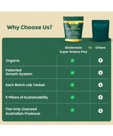 Biogenesis Australian Superfood Bundle Organic Chlorella Mini Tablets (1000 Count) & SuperGreens Plus Powder (300g) | Contains Spirulina Wheatgrass & Barley Grass | Daily Greens for Energy Detox & - Buy Online on GoSupps.com