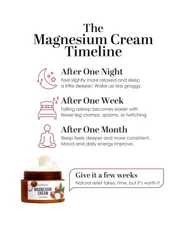 Better Shea Butter Magnesium Cream for Leg Cramps | Relieves Muscle Tension | Night Lotion Safe for Pregnancy Kids and Babies | Organic and Natural Ingredients | Vegan Made in USA | (Unscented) - Buy Online on GoSupps.com