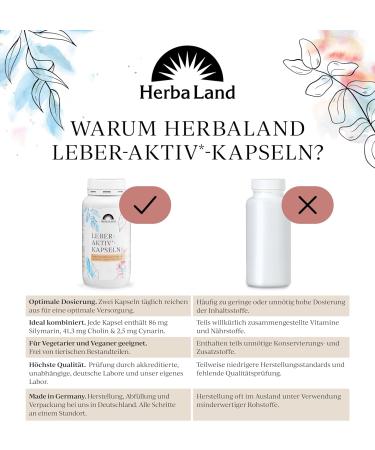 Buy Herbaland Liver Active Capsules | Milk Thistle Artichoke & Dandelion - 240 Count for Liver Health | International Shipping Available - Buy Online on GoSupps.com