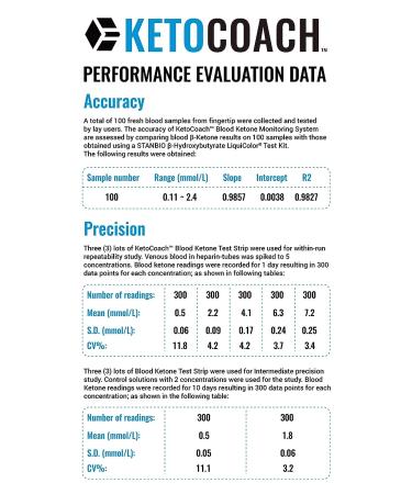 KetoCoach Blood Ketone Meter Starter Kit - Accurate Ketosis Testing for Keto Diet | Measure Blood Ketones Easily - Buy Online on GoSupps.com