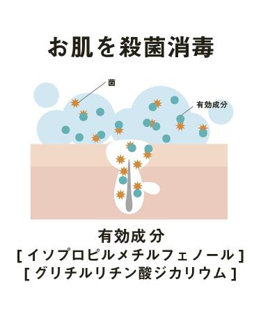 Japanese Pelican Medicated Body Soap for Acne - 135g (4.76oz) - Pack of 1 - Buy Online on GoSupps.com