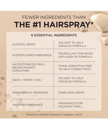 L'Oreal Paris Elnett Satin Extra Strong Hold Hairspray for Color Treated Hair - 11 oz - Buy Online on GoSupps.com