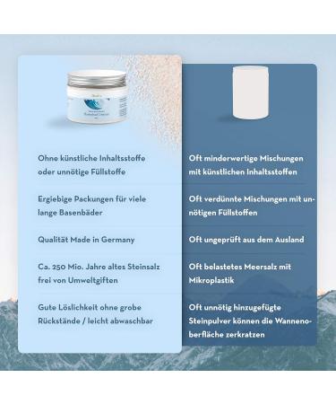 Alkaline Bath Urmeer 600g - Premium Alkaline Bath Salt for Relaxation Foot Soaks & Body Wraps | International Shipping Available - Buy Online on GoSupps.com