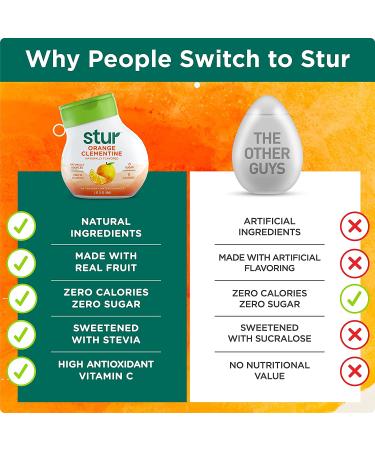 Stur Liquid Water Enhancer - Orange Clementine Flavor, Stevia Sweetened, High in Vitamin C & Antioxidants - Sugar Free, Zero Calories, Keto & Vegan - 5 Bottles (Makes 120 Drinks) - Buy Online on GoSupps.com