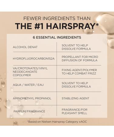 L Or al Paris Hair Care Elnett Satin Extra Strong Hold Hairspray Unscented 11 Ounce (Pack of 2) Unscented 11 Ounce (Pack of 2) - Buy Online on GoSupps.com
