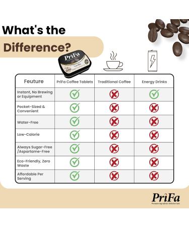 PriFa Vanilla Coffee Tablets Sweetened with Stevia Smooth & Creamy Flavor Instant Coffee On-The-Go Portable Caffeine Boost 15mg Caffeine 25 Tablets - Buy Online on GoSupps.com
