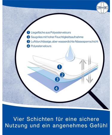Param Bed Protection Pad - Washable Incontinence Pad 85x90 cm | High Comfort & 2300 ml Absorption | Protect Your Bed & Textiles - Buy Online on GoSupps.com
