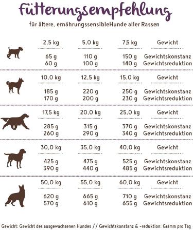Buy Bosch HPC Soft Senior Goat & Potato - Grain-Free Half-Moist Dog Food for Older Dogs - 1 kg Pack - Single Protein All Breeds - International Shipping - Buy Online on GoSupps.com