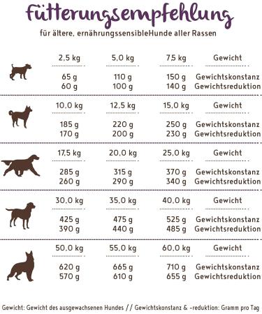 Bosch HPC Soft Senior Goat & Potato - Grain-Free Half-Moist Dog Food for Older Dogs | 12.5 kg Pack | Single Protein All Breeds - Buy Online on GoSupps.com