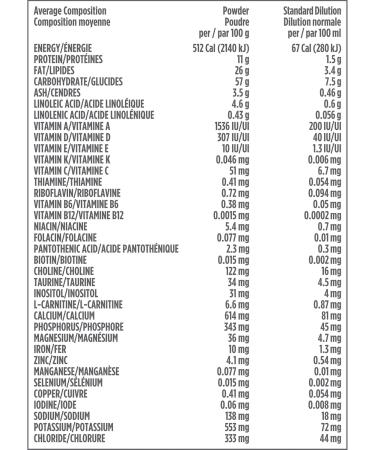 GOOD START Stage 2 Baby Formula Powder 6+ Months 900g 6 Count Packaging May Vary - Buy Online on GoSupps.com