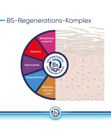 Bepanthol Derma Moisturizing Body Lotion | 400ml Refill for Sensitive & Dry Skin | Dermatologically Tested with Dexpanthenol - Buy Online on GoSupps.com