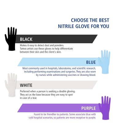 Meditrade Nitrile Examination Gloves - Medium Powder Free Hypoallergenic Heavy Duty Long Cuff Ambidextrous Disposable for Any Sector Bulk Buy (Large) (Violet) - Buy Online on GoSupps.com