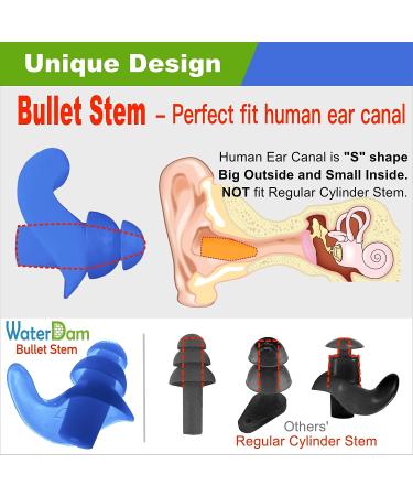 WaterDam Swimming Ear Plugs - Waterproof & Comfortable Earplugs for Swimmer's Ear Prevention (Size 1+2 for Toddlers & Small/Medium for Women, Kids, Teens) - Blue/Green - Buy Online on GoSupps.com