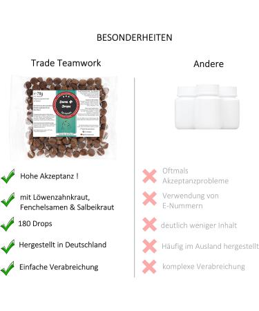 Trade Teamwork Drops for Cats - Premium Darmerli 78g & 180g | Best International Shipping - Buy Online on GoSupps.com