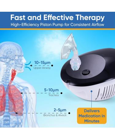 BEC NEBULIZER - Compact Piston Compressor Adults and Children Adult and Child Mask Mouthpiece Solutions cup 20 Filters for Adults and Children - Buy Online on GoSupps.com